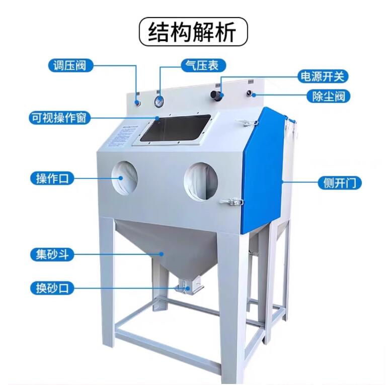 SwedenSandblasting machine